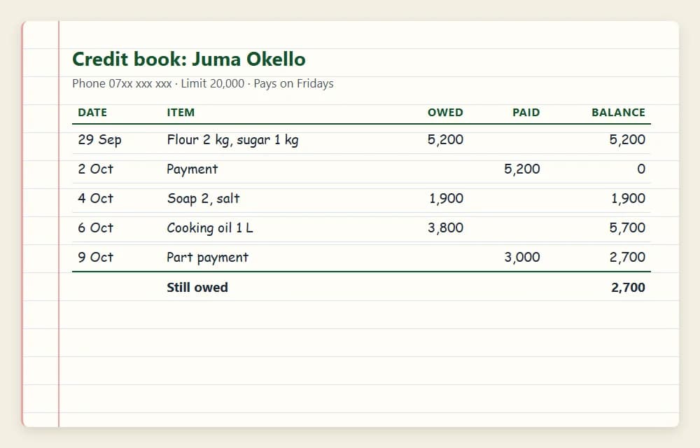 A credit book page for one customer showing dates, goods taken, payments and the running balance